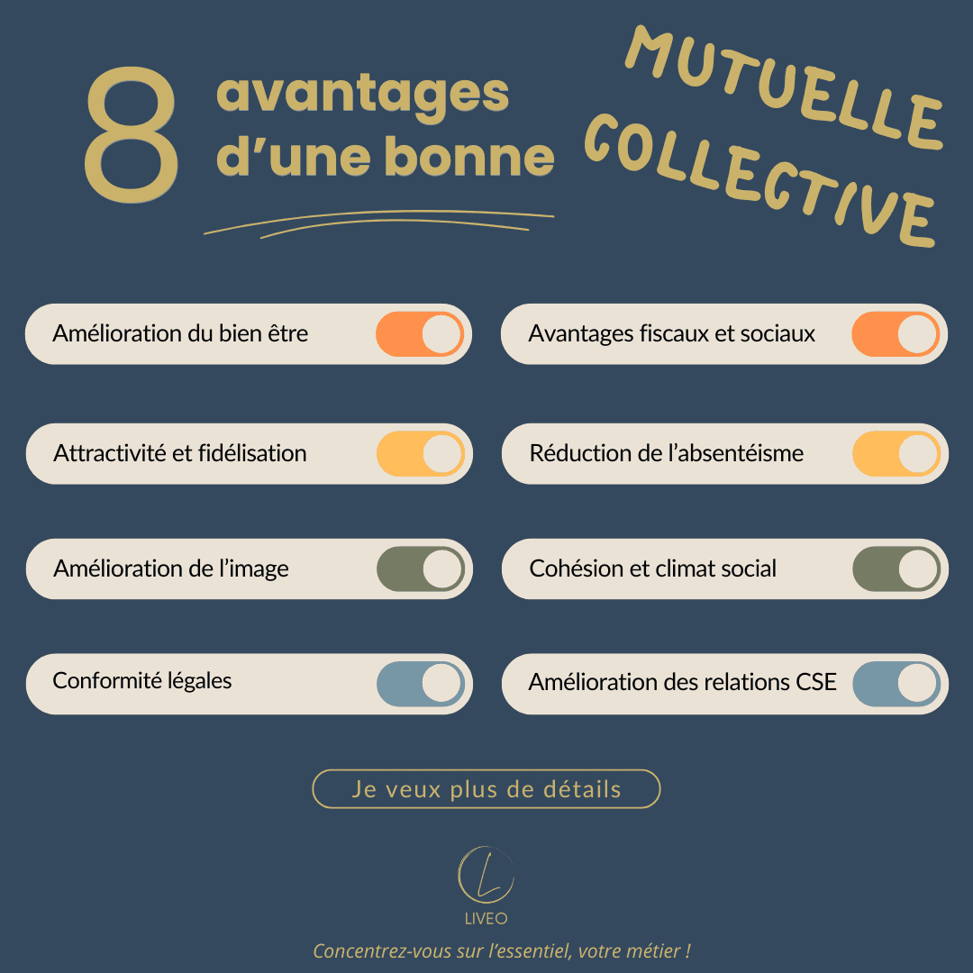 Avantages mutuelle collective liveo
