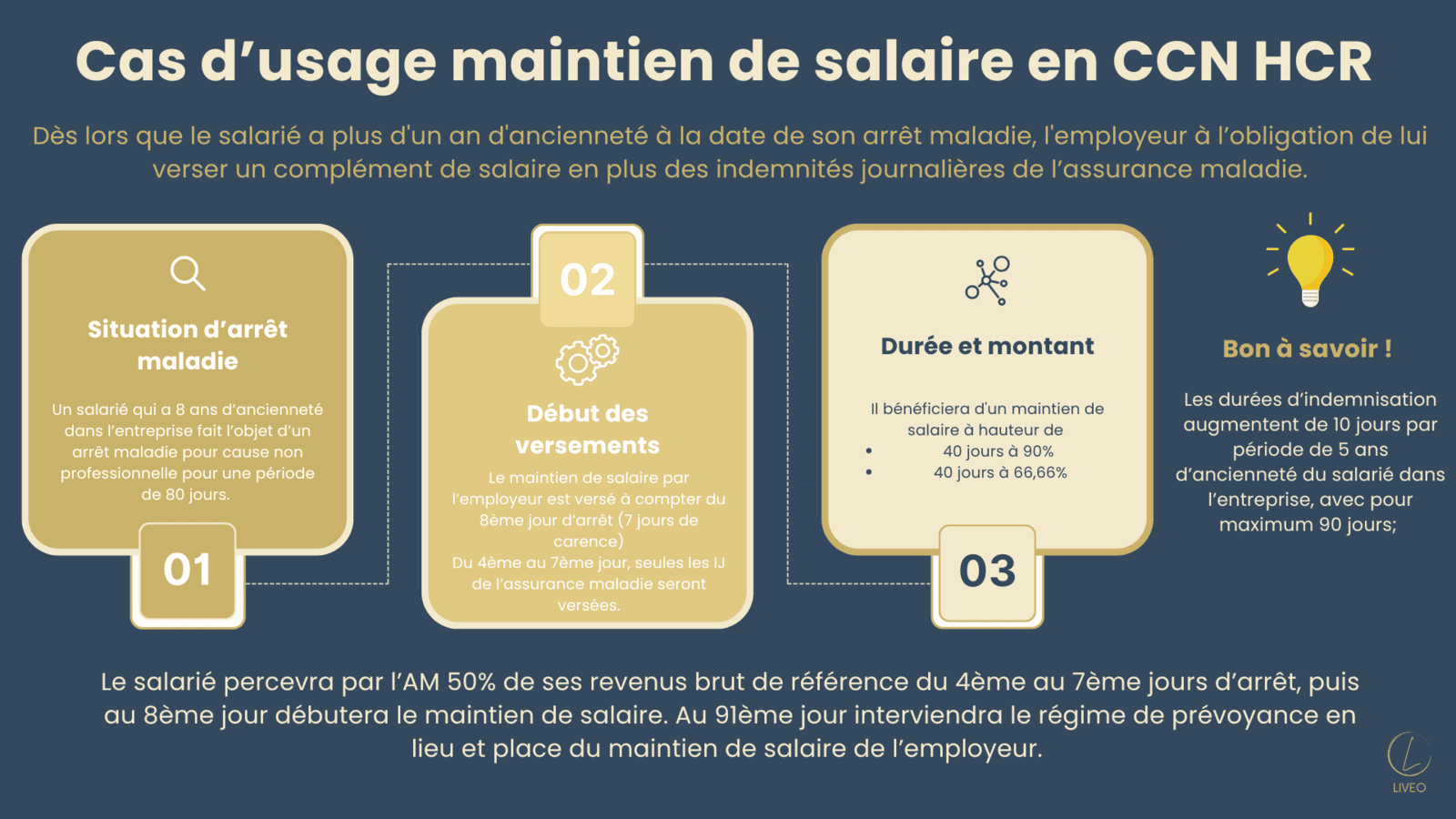 Exemple maintien de salaire en HCR mutuelle entreprise